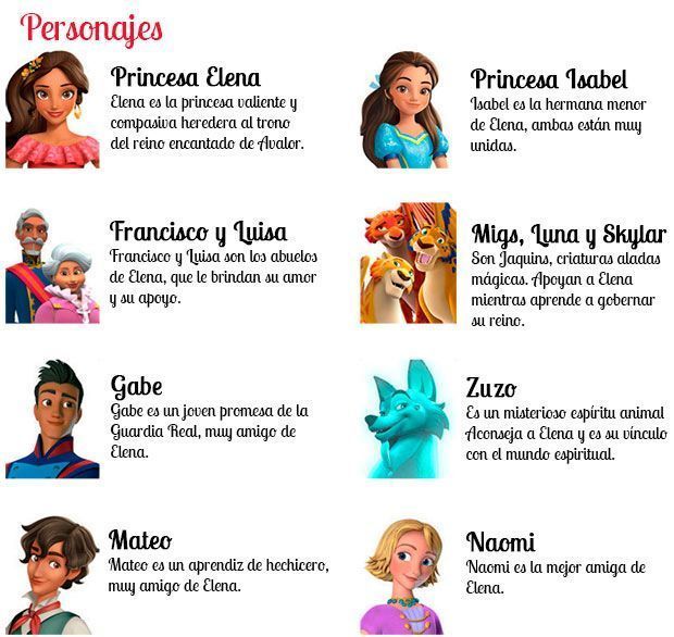 Personajes de Elena de Avalor