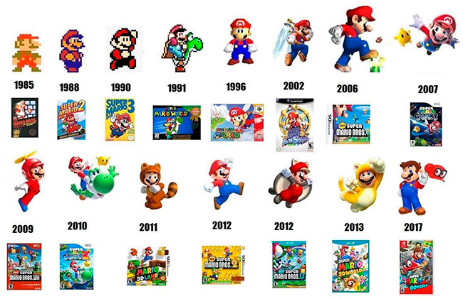 evolucion de mario 1